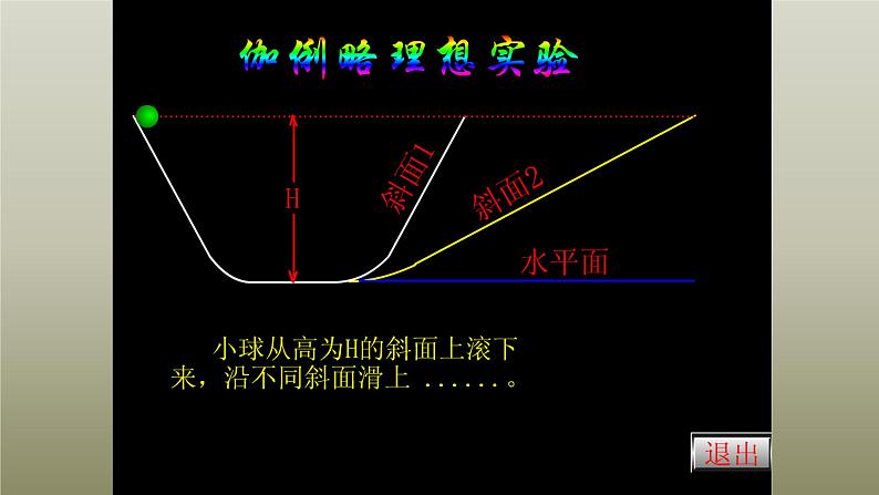8.1 牛顿第一定律  课件04