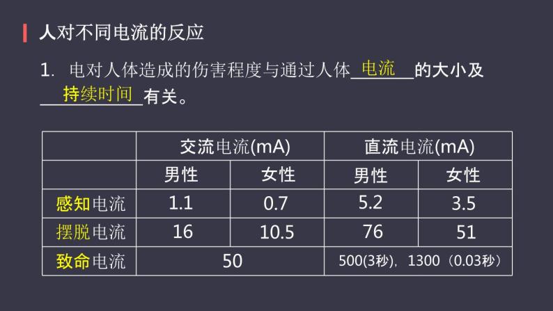 19.3《安全用电》课件08