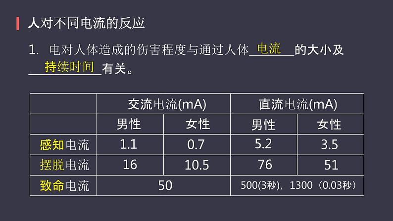 19.3《安全用电》课件08