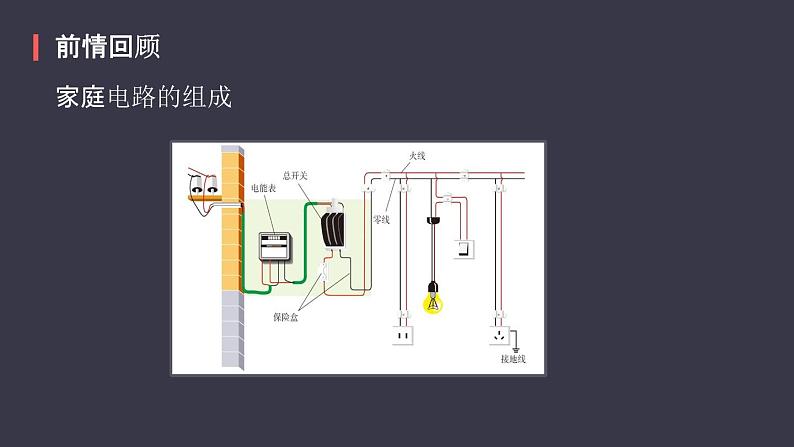 19.2《家庭电路中电流过大的原因》课件04