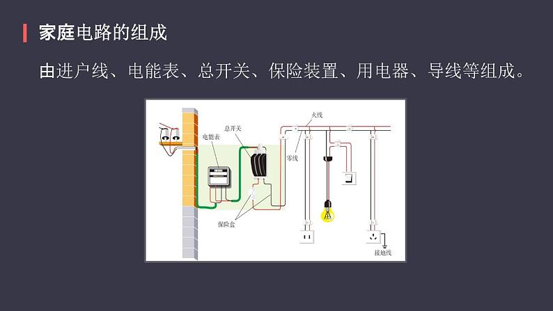 19.1《生活用电家庭电路》课件08