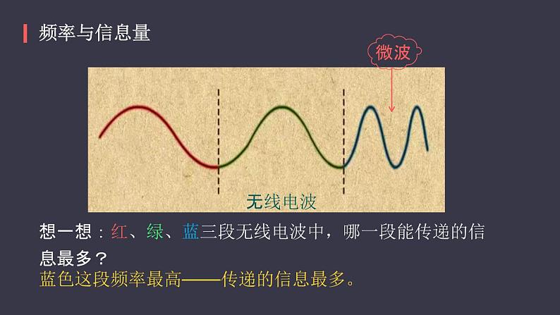 21.4《越来越宽的信息之路》课件08