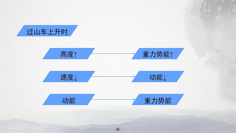 11.4 机械能及其转化 课件08