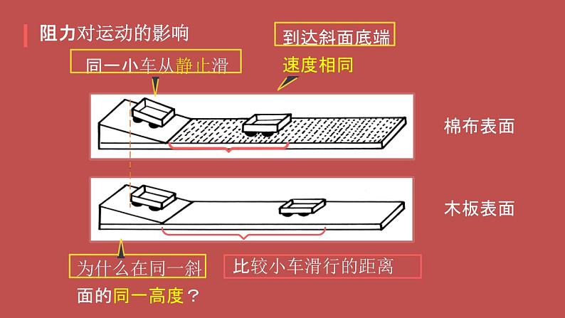 8.1 牛顿第一定律 课件05