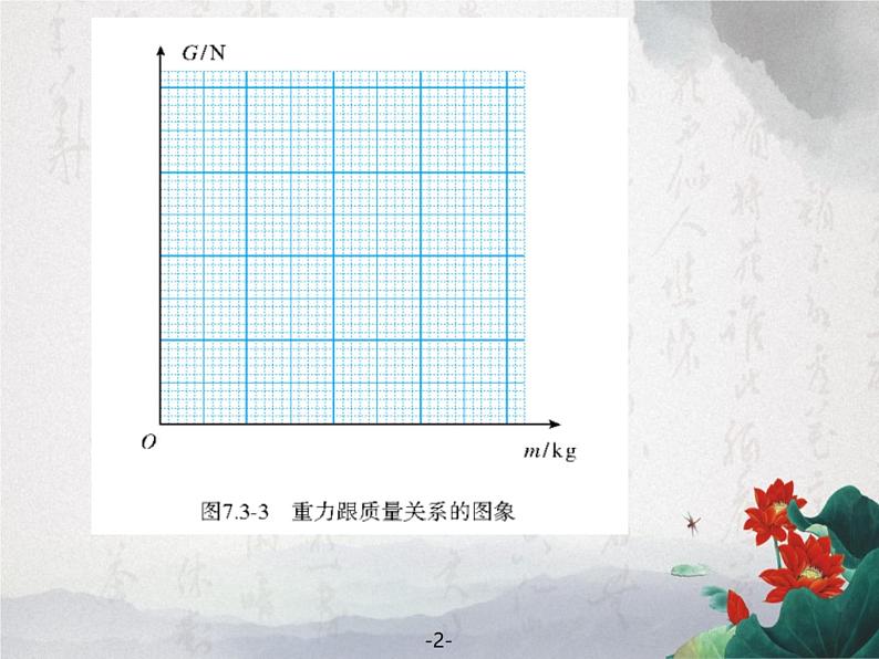 7.3 重力 课件08