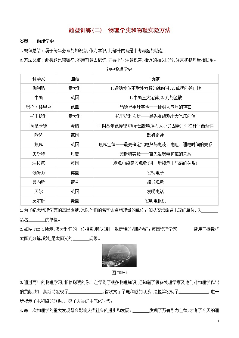 （福建专版）2020中考物理复习方案第02篇题型突破题型训练02物理学史和物理实验方法试题01