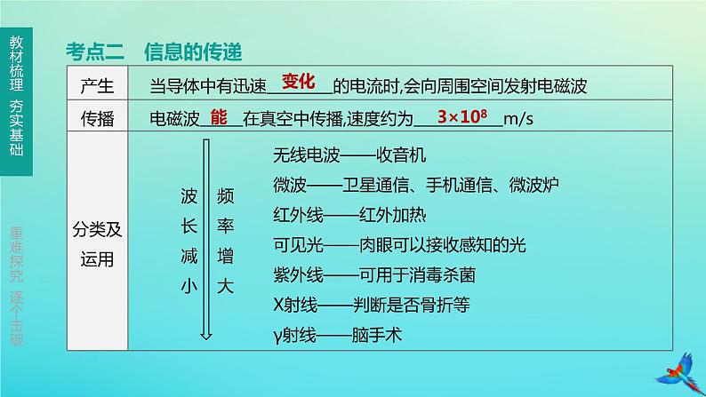 （福建专版）2020中考物理复习方案第01篇教材复习第四单元电磁学第16课时粒子与宇宙信息与能源课件03