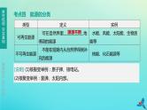 （福建专版）2020中考物理复习方案第01篇教材复习第四单元电磁学第16课时粒子与宇宙信息与能源课件