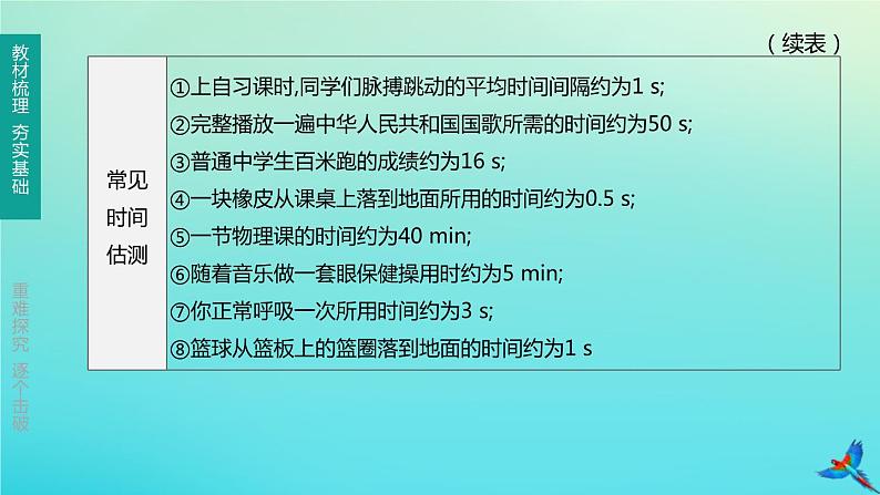 （福建专版）2020中考物理复习方案第01篇教材复习第一单元运动、声、光第01课时运动的世界课件06