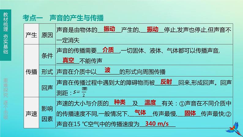 （福建专版）2020中考物理复习方案第01篇教材复习第一单元运动、声、光第02课时声的世界课件02