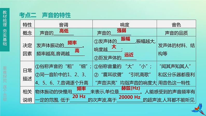 （福建专版）2020中考物理复习方案第01篇教材复习第一单元运动、声、光第02课时声的世界课件04