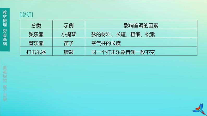 （福建专版）2020中考物理复习方案第01篇教材复习第一单元运动、声、光第02课时声的世界课件05