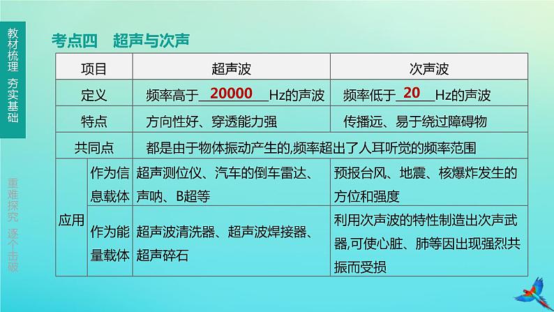 （福建专版）2020中考物理复习方案第01篇教材复习第一单元运动、声、光第02课时声的世界课件07