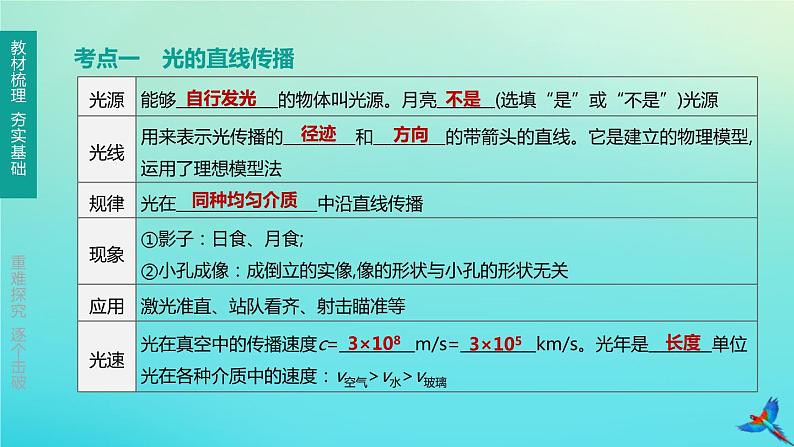 （福建专版）2020中考物理复习方案第01篇教材复习第一单元运动、声、光第03课时多彩的光第01讲光现象课件第2页