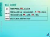 （福建专版）2020中考物理复习方案第01篇教材复习第一单元运动、声、光第03课时多彩的光第01讲光现象课件