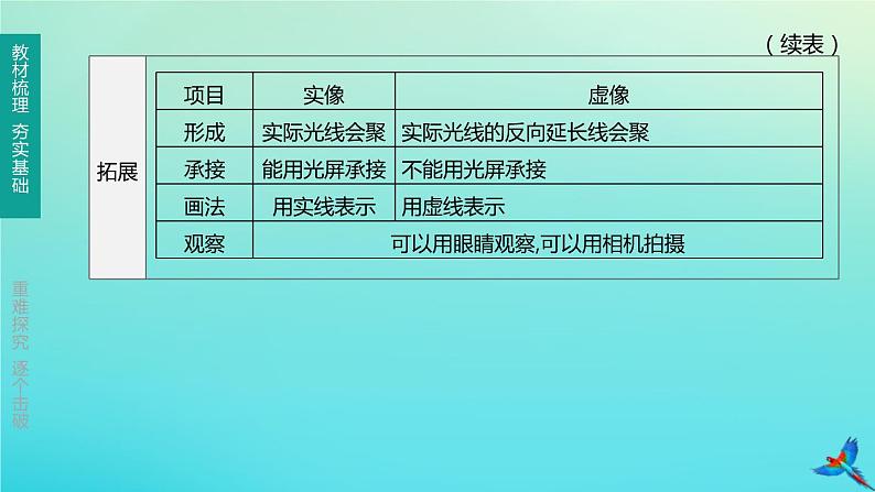 （福建专版）2020中考物理复习方案第01篇教材复习第一单元运动、声、光第03课时多彩的光第01讲光现象课件第5页