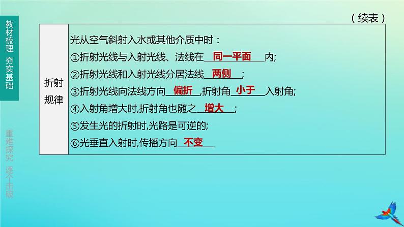 （福建专版）2020中考物理复习方案第01篇教材复习第一单元运动、声、光第03课时多彩的光第01讲光现象课件第7页