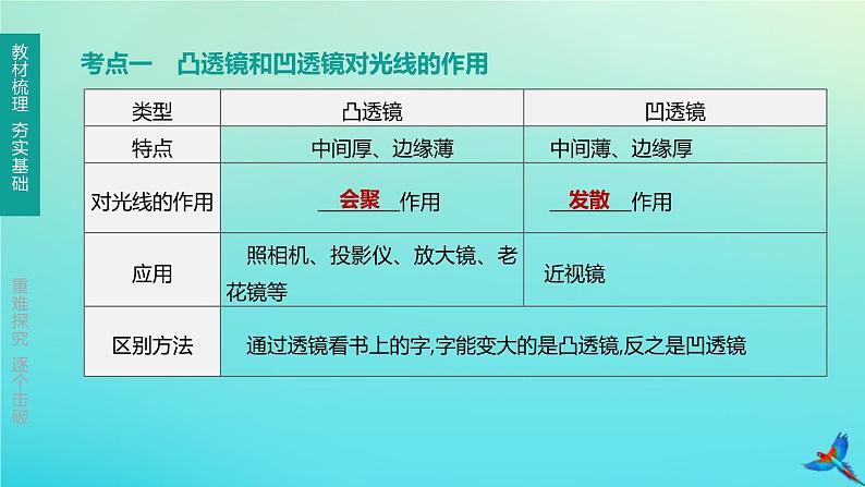 （福建专版）2020中考物理复习方案第01篇教材复习第一单元运动、声、光第03课时多彩的光第02讲透镜及其应用课件02