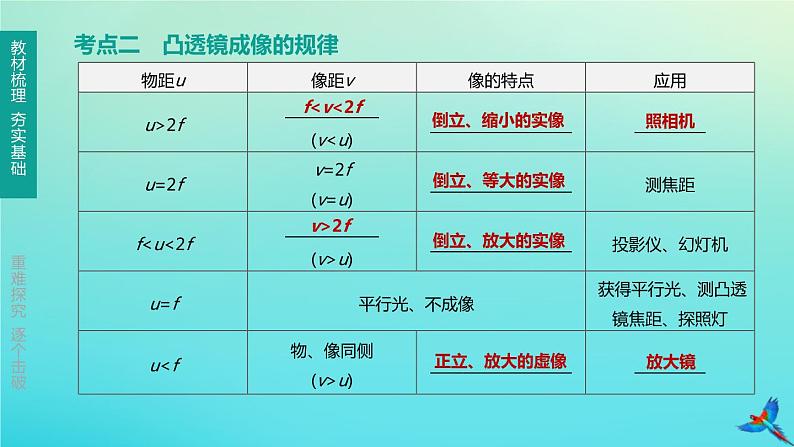 （福建专版）2020中考物理复习方案第01篇教材复习第一单元运动、声、光第03课时多彩的光第02讲透镜及其应用课件04