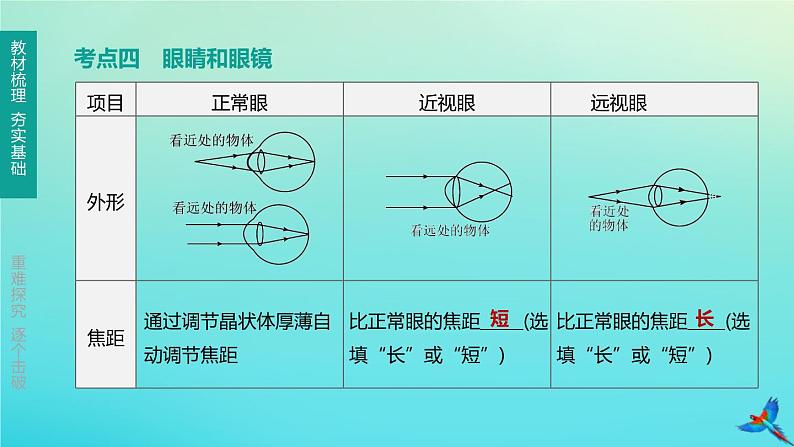 （福建专版）2020中考物理复习方案第01篇教材复习第一单元运动、声、光第03课时多彩的光第02讲透镜及其应用课件07