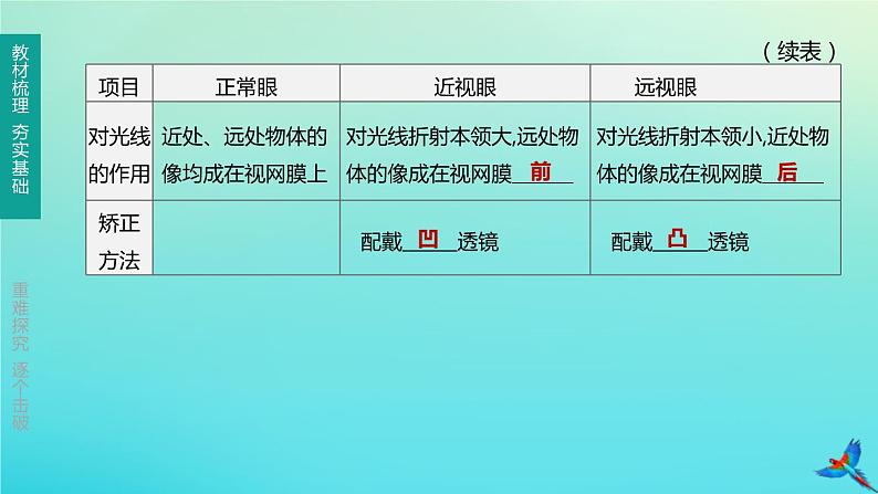 （福建专版）2020中考物理复习方案第01篇教材复习第一单元运动、声、光第03课时多彩的光第02讲透镜及其应用课件08