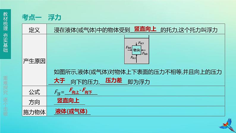 （福建专版）2020中考物理复习方案第01篇教材复习第二单元力学第08课时浮力课件第2页