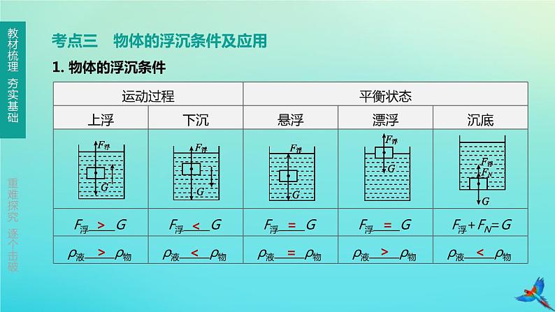 （福建专版）2020中考物理复习方案第01篇教材复习第二单元力学第08课时浮力课件第5页