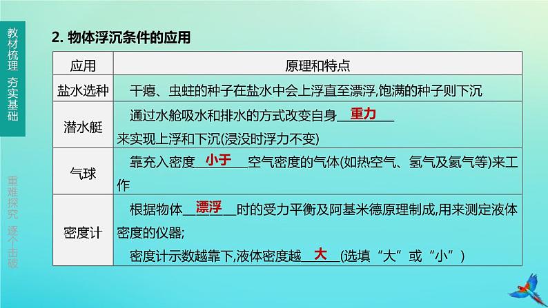 （福建专版）2020中考物理复习方案第01篇教材复习第二单元力学第08课时浮力课件第6页