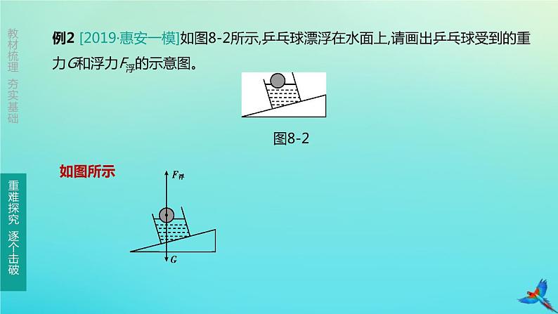 （福建专版）2020中考物理复习方案第01篇教材复习第二单元力学第08课时浮力课件第8页