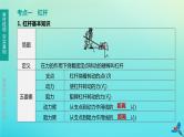 （福建专版）2020中考物理复习方案第01篇教材复习第二单元力学第09课时机械与人第01讲杠杆、滑轮、机械效率课件