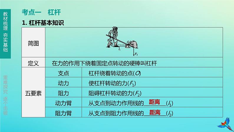 （福建专版）2020中考物理复习方案第01篇教材复习第二单元力学第09课时机械与人第01讲杠杆、滑轮、机械效率课件第2页