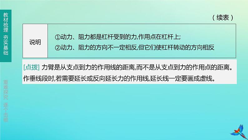 （福建专版）2020中考物理复习方案第01篇教材复习第二单元力学第09课时机械与人第01讲杠杆、滑轮、机械效率课件第3页