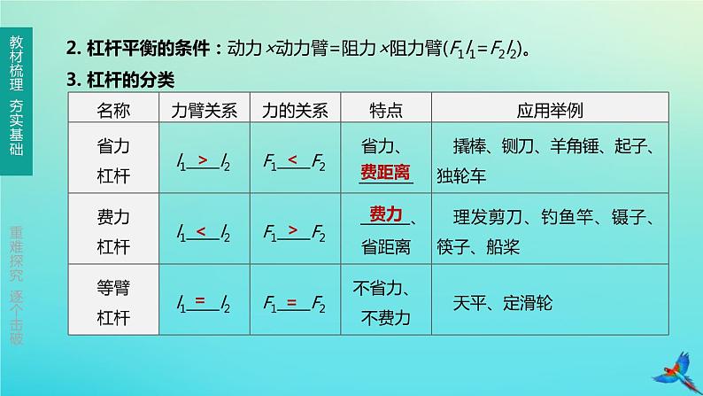 （福建专版）2020中考物理复习方案第01篇教材复习第二单元力学第09课时机械与人第01讲杠杆、滑轮、机械效率课件第4页