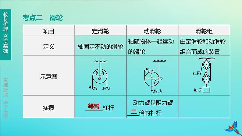 （福建专版）2020中考物理复习方案第01篇教材复习第二单元力学第09课时机械与人第01讲杠杆、滑轮、机械效率课件第5页