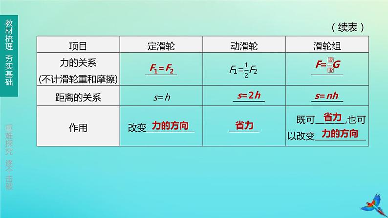 （福建专版）2020中考物理复习方案第01篇教材复习第二单元力学第09课时机械与人第01讲杠杆、滑轮、机械效率课件第6页