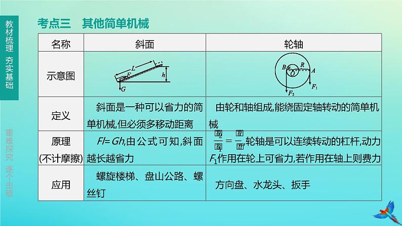 （福建专版）2020中考物理复习方案第01篇教材复习第二单元力学第09课时机械与人第01讲杠杆、滑轮、机械效率课件第7页