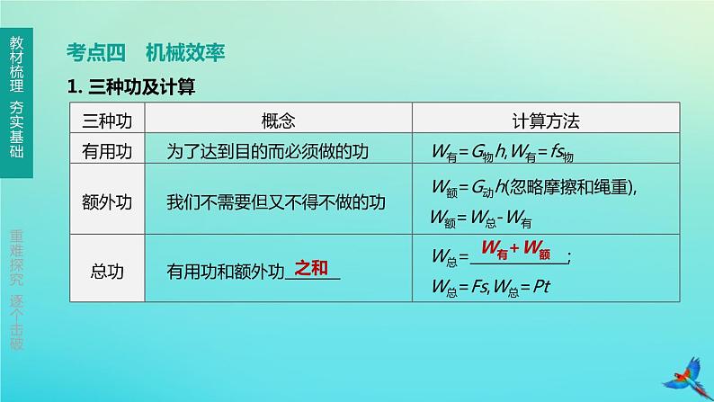 （福建专版）2020中考物理复习方案第01篇教材复习第二单元力学第09课时机械与人第01讲杠杆、滑轮、机械效率课件第8页