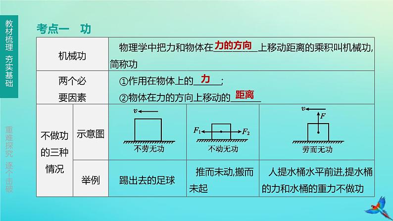 （福建专版）2020中考物理复习方案第01篇教材复习第二单元力学第09课时机械与人第02讲功、功率、机械能课件第2页