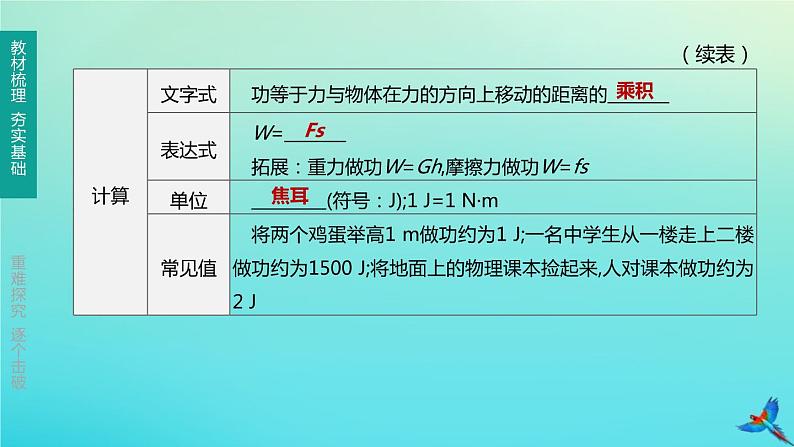（福建专版）2020中考物理复习方案第01篇教材复习第二单元力学第09课时机械与人第02讲功、功率、机械能课件第3页