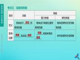 （福建专版）2020中考物理复习方案第01篇教材复习第二单元力学第09课时机械与人第02讲功、功率、机械能课件