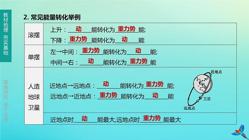（福建专版）2020中考物理复习方案第01篇教材复习第二单元力学第09课时机械与人第02讲功、功率、机械能课件第7页