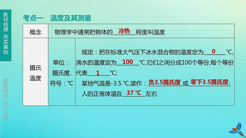 （福建专版）2020中考物理复习方案第01篇教材复习第三单元热学第10课时温度与物态变化课件第2页