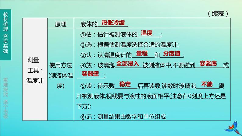 （福建专版）2020中考物理复习方案第01篇教材复习第三单元热学第10课时温度与物态变化课件第3页