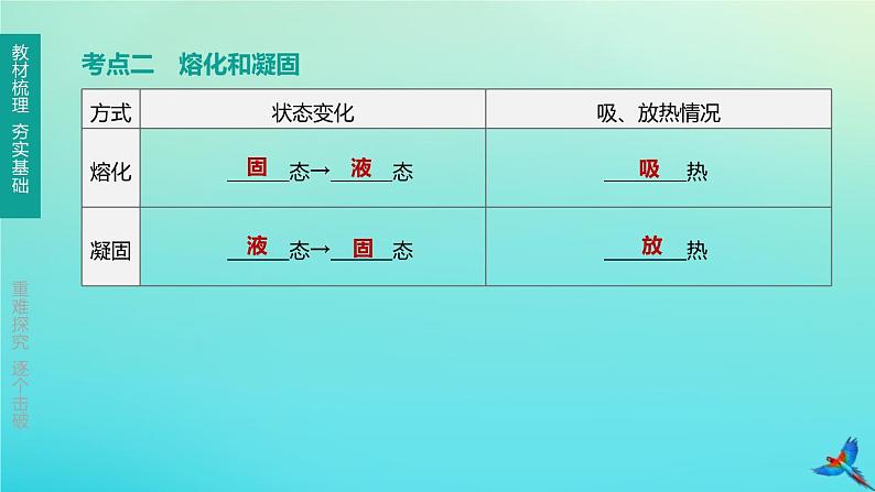 （福建专版）2020中考物理复习方案第01篇教材复习第三单元热学第10课时温度与物态变化课件第4页