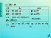 （福建专版）2020中考物理复习方案第01篇教材复习第三单元热学第10课时温度与物态变化课件