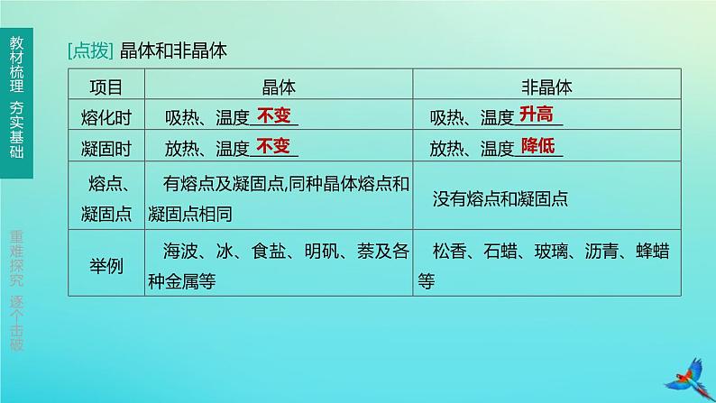 （福建专版）2020中考物理复习方案第01篇教材复习第三单元热学第10课时温度与物态变化课件第5页