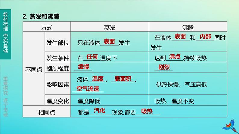 （福建专版）2020中考物理复习方案第01篇教材复习第三单元热学第10课时温度与物态变化课件第7页