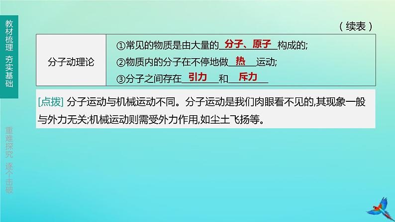 （福建专版）2020中考物理复习方案第01篇教材复习第三单元热学第11课时分子动理论内能与热机课件第3页