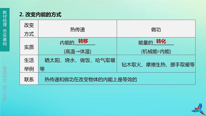 （福建专版）2020中考物理复习方案第01篇教材复习第三单元热学第11课时分子动理论内能与热机课件第5页