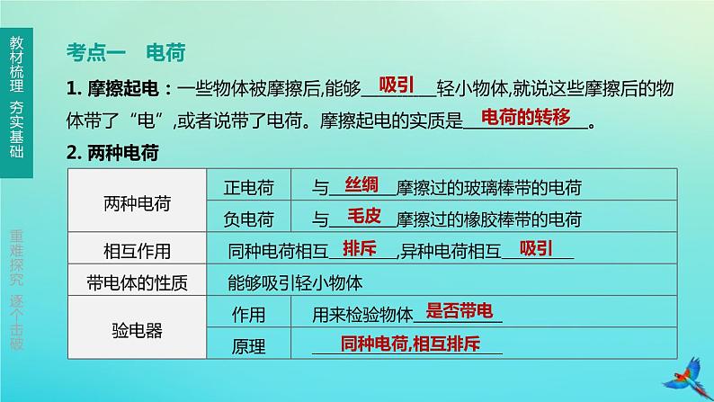 （福建专版）2020中考物理复习方案第01篇教材复习第四单元电磁学第12课时了解电路课件02